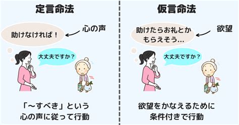 命法|《法の定言命法》の体系